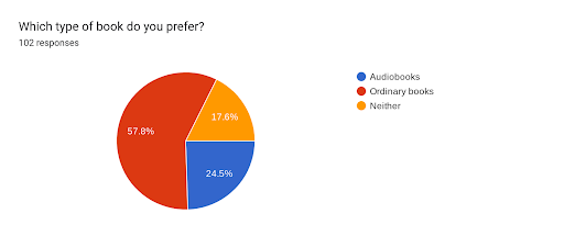 Would you rather....